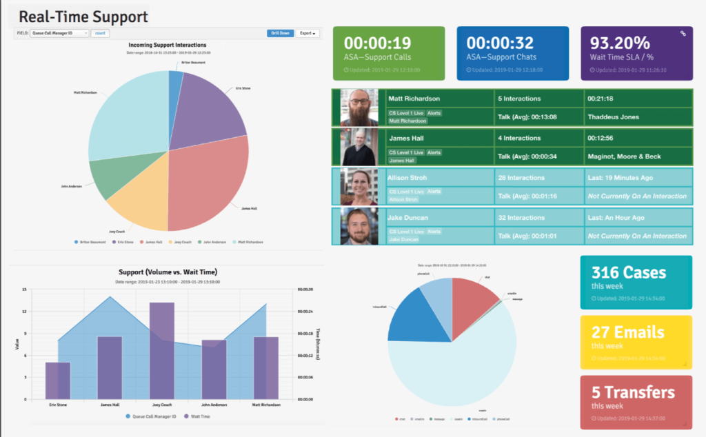 Call center Software