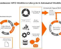 Best Call Center Setup and Services Provider 4 image 5