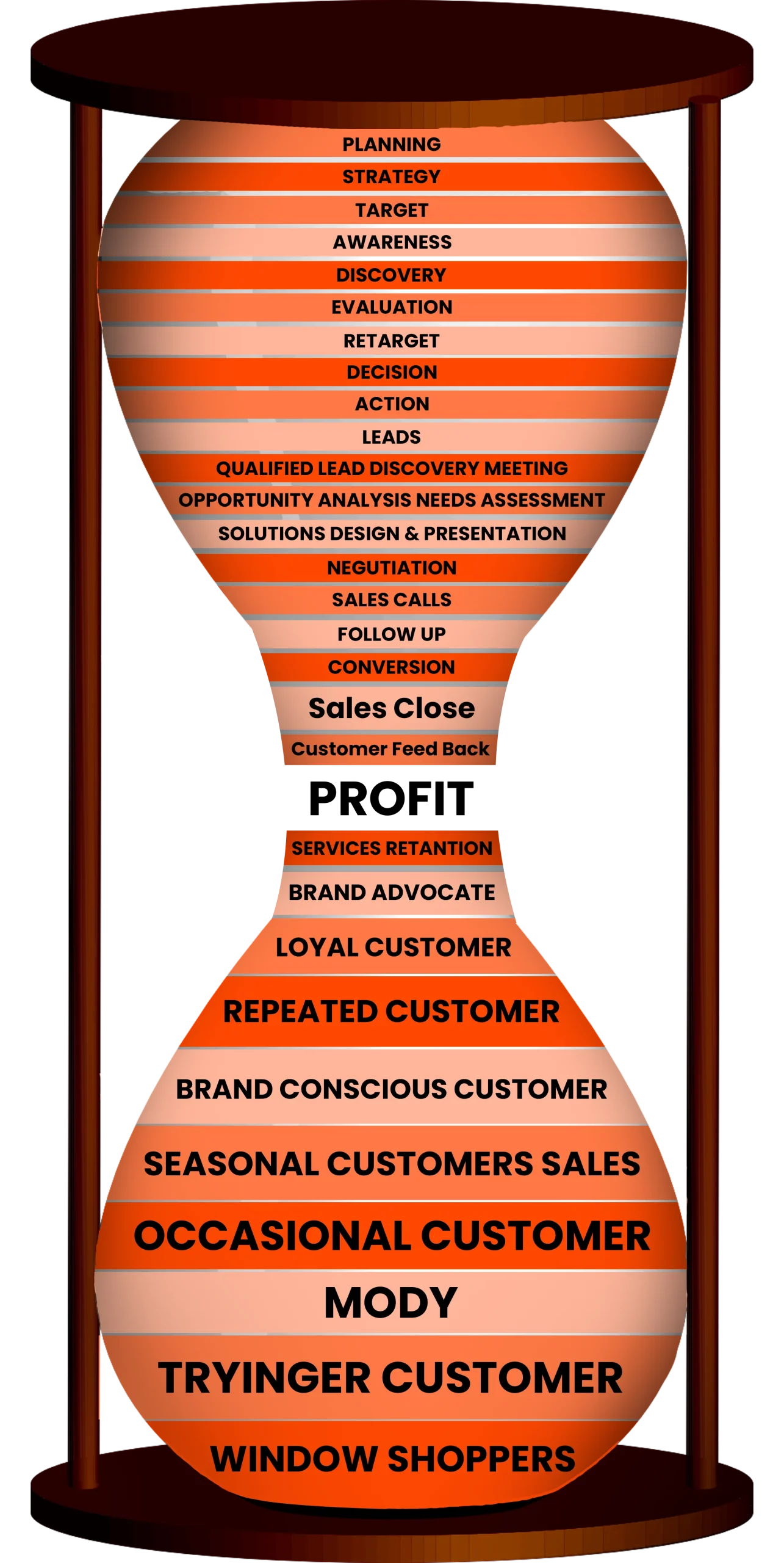 Digital Marketing Services 1 website image orange 2 1 2 scaled