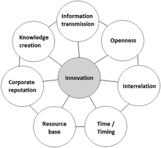 InnoCall Dynamics Call Center Floor