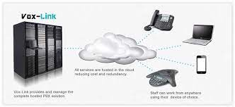 VoxLink Services Communication Hub